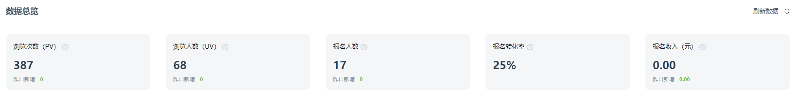 浏览报名数据
