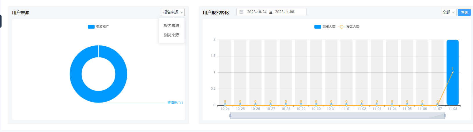 用户来源、报名转化
