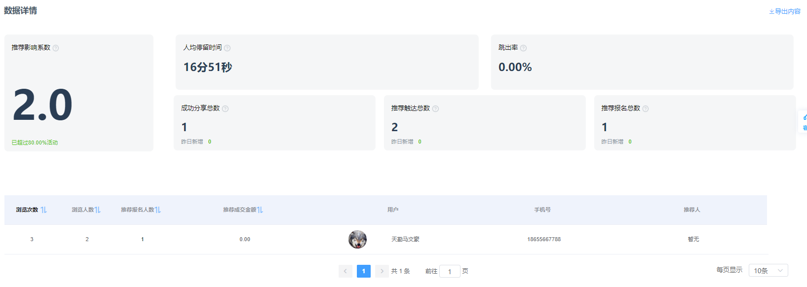 数据详情