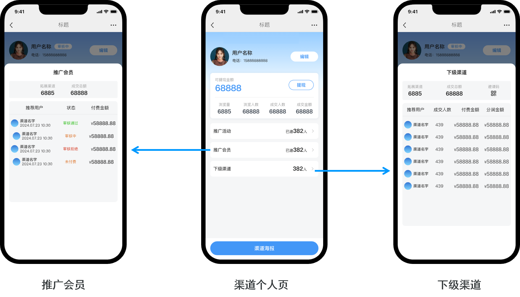 渠道个人页手机端展示