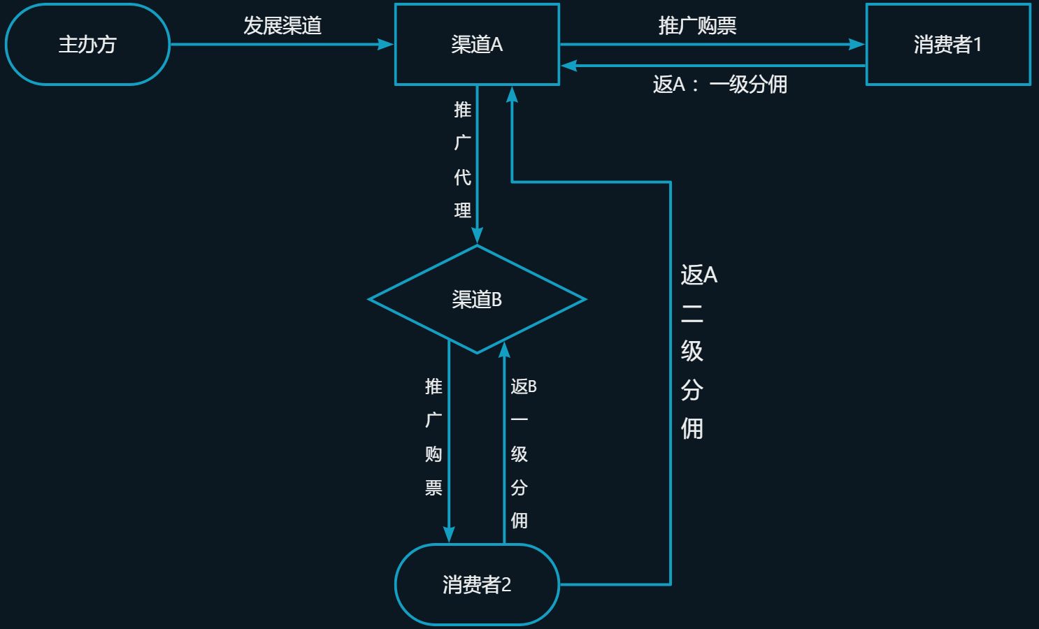 画板