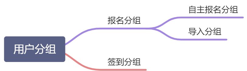 画板
