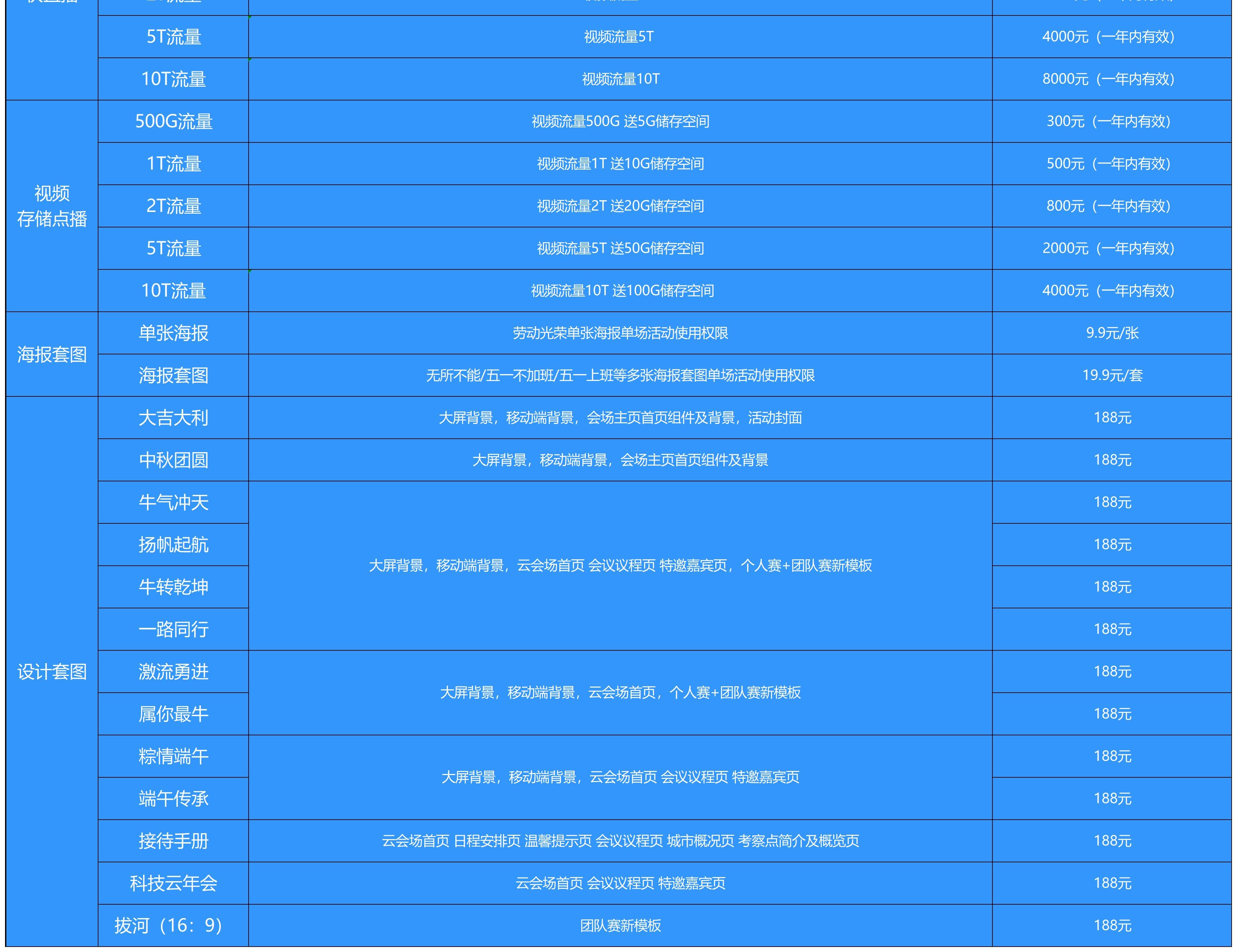 单个功能收费细则（原图分段 6/6）